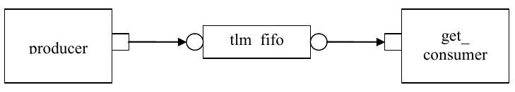 alternate text
